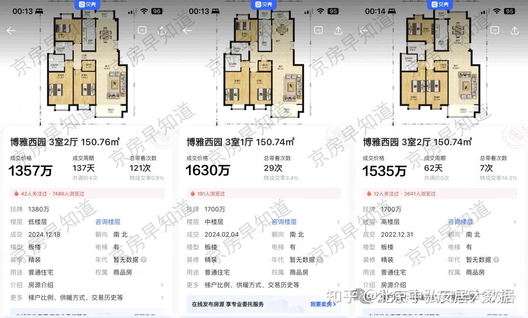 北京楼市：二环跌回2013年了 马连洼大跌了 橡树湾砸懵了 - 知乎