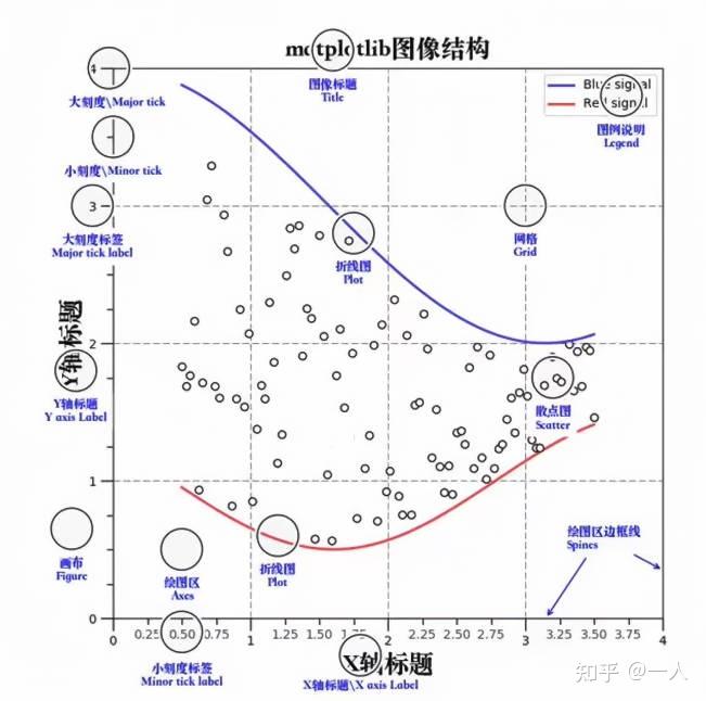 002 Matplotlib 基础学习 - 知乎
