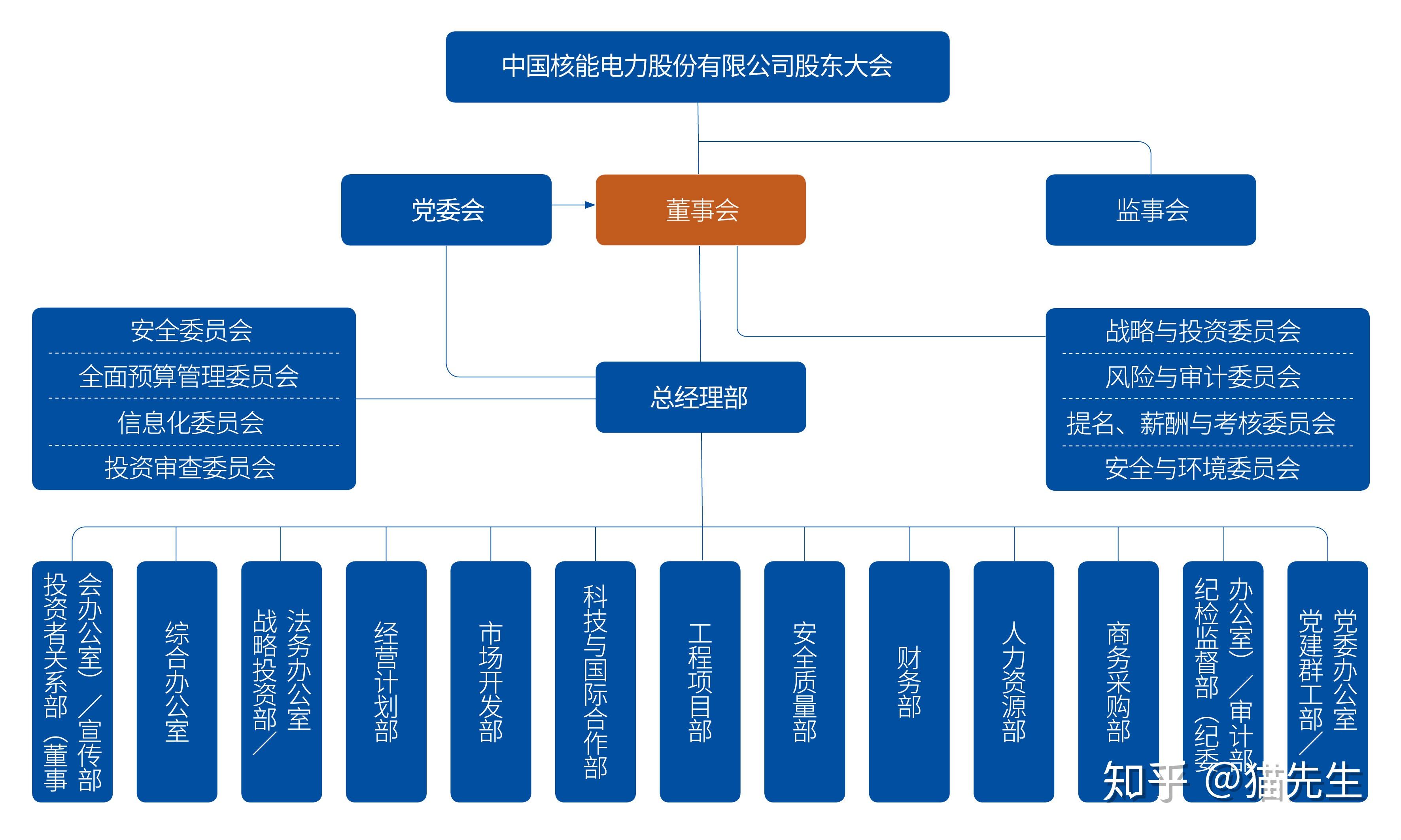 [应届生求职系列]央企之中国核工业集团系列1