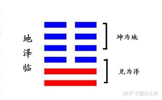 听得懂的易经-临卦 - 知乎
