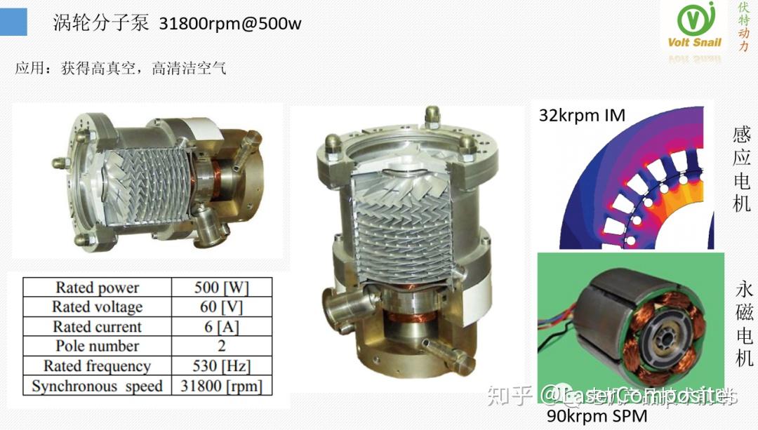 這種應用的電機轉速可以達32krpm@500w,可以採用感應電機的方案,也