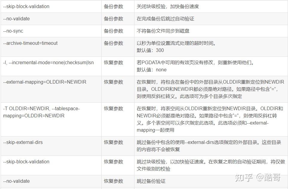 OpenGauss数据库源码解析系列文章——备份恢复机制：openGauss增量备份技术（上） - 知乎