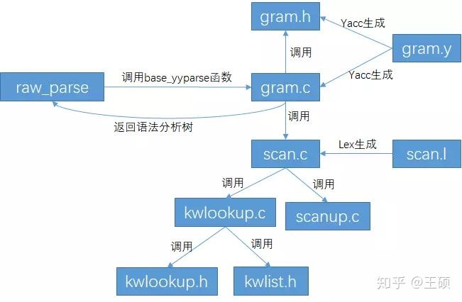 Bison介绍 - 知乎