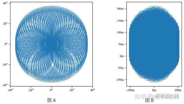 【大疆禅思L2】激光雷达特性 - 知乎
