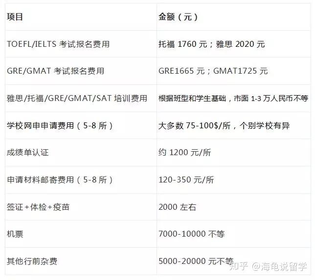 去美国留学签证价格是多少(去美国留学签证保证金需要多少钱)