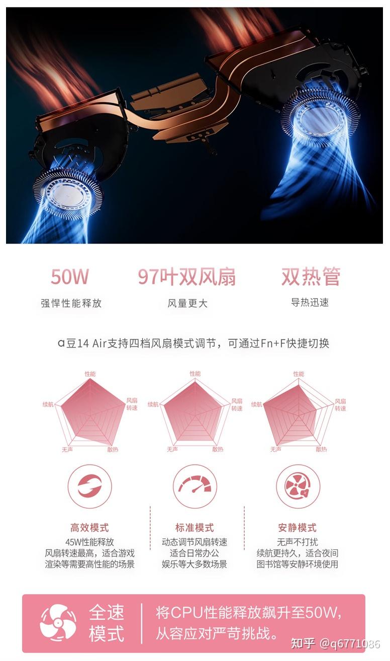 华硕a豆14air参数评测