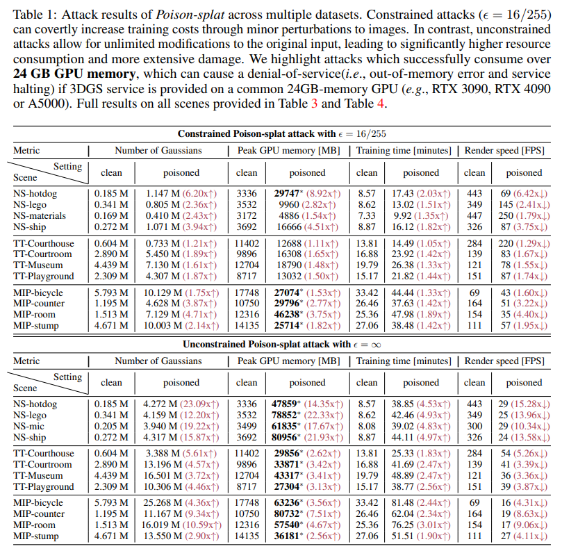 NeRF/3DGS&Beyond10.13(6DGS、SpikingGS、RelitRM、Poison-splat、DifFRelight ...