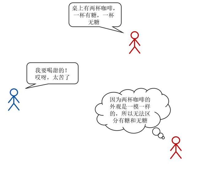 混叠 - 知乎