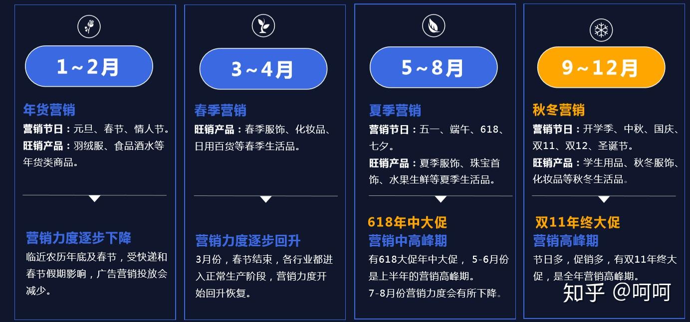 二类电商怎么选品? - 知乎