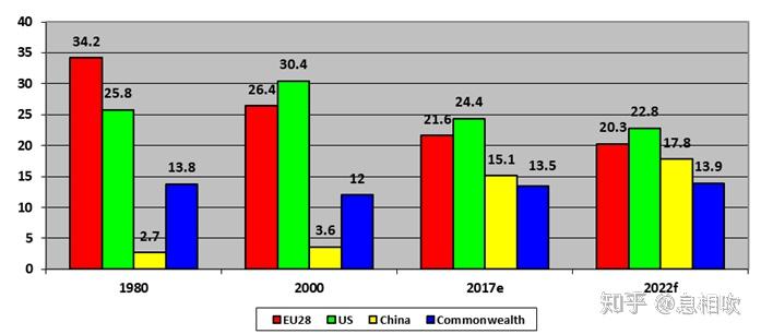 欧盟的gdp世界占比_美国GDP全球占比近50年遭腰斩 手机新浪网(2)