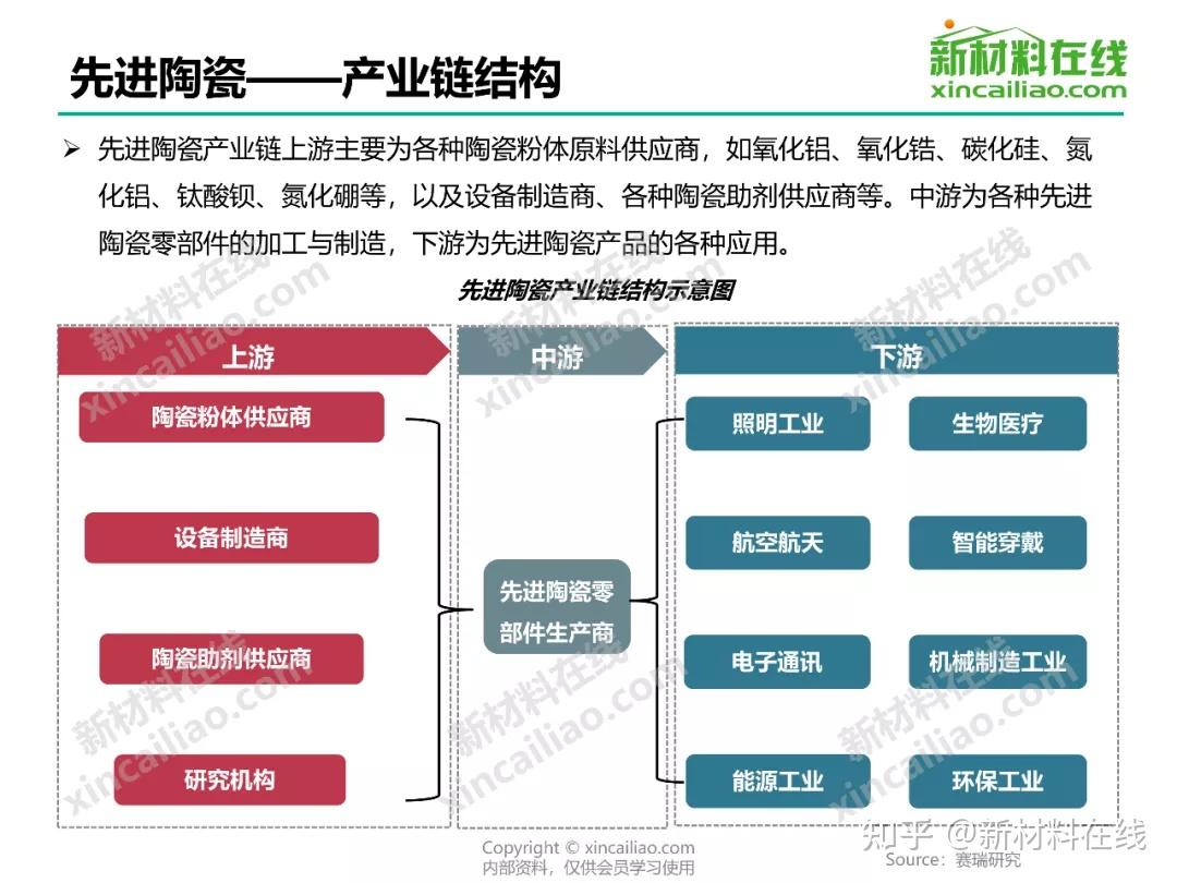 关于中国400个新材料行业的产业链结构图建议收藏