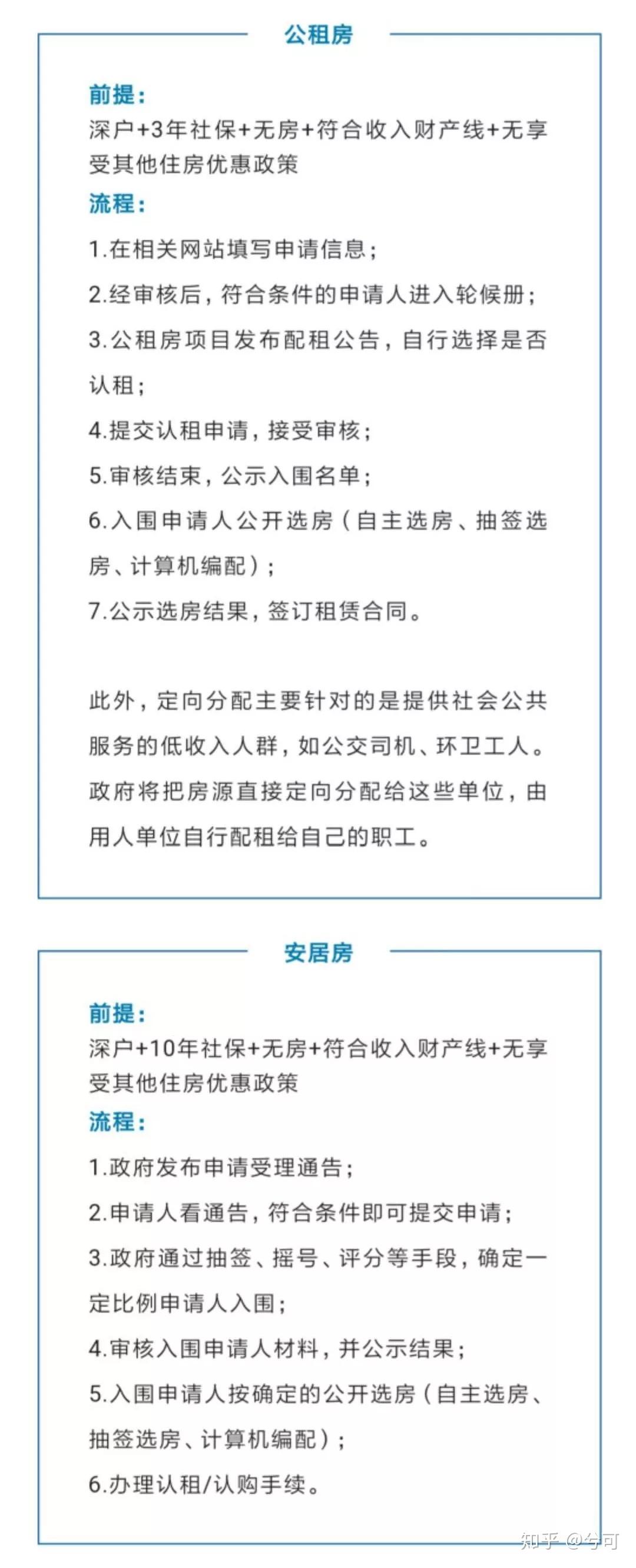 如何租买市价6折的人才房？看下深圳官方解答 - 知乎
