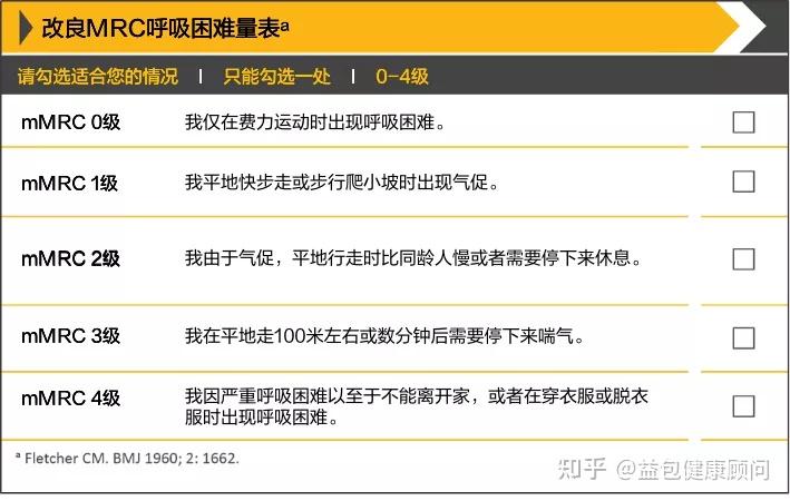 重磅gold2022版copd指南图文梳理世界慢阻肺日