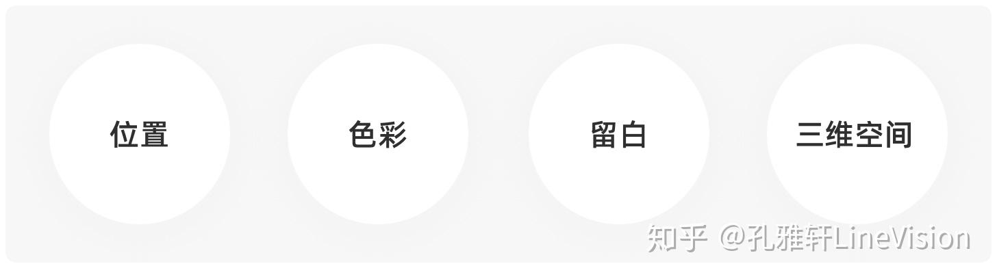 用户界面“科学化内容传达”