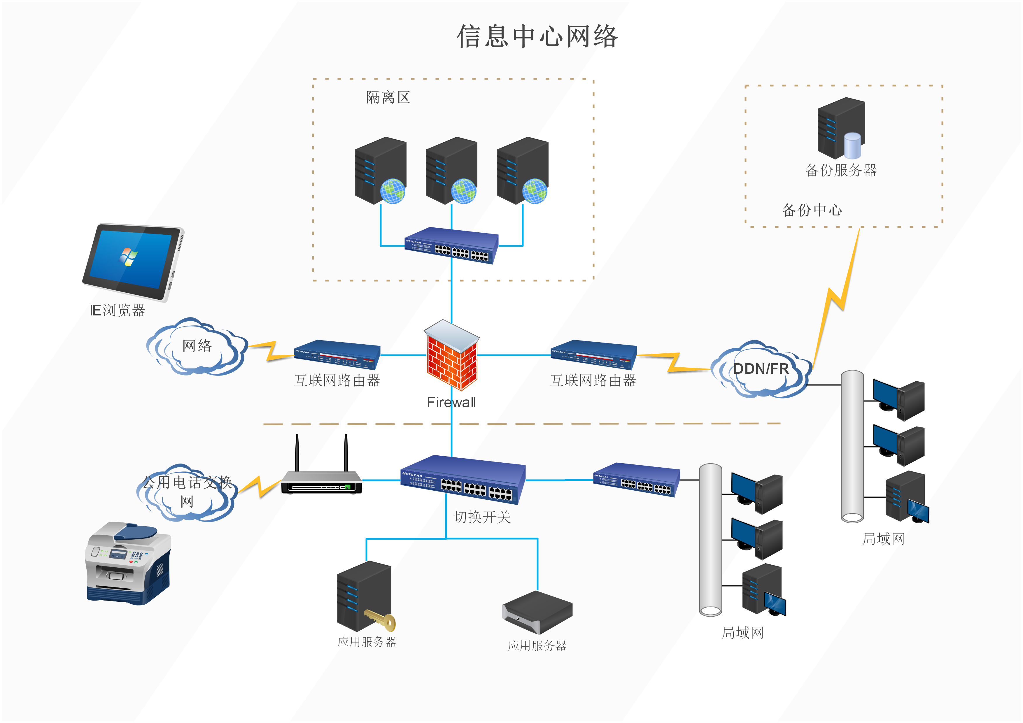 如何画简单的网络拓扑图?用什么软件比较好?