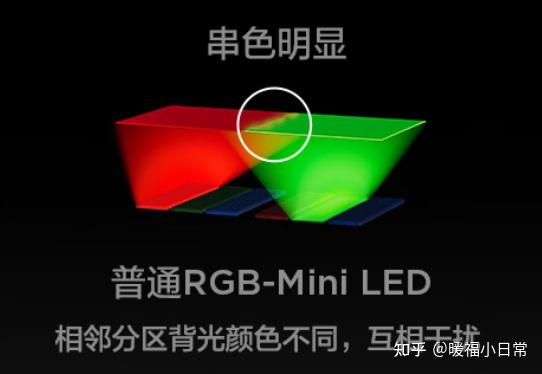索尼说的“真彩RGB”到底什么来头?这篇文章给你扒干净了 - 知乎