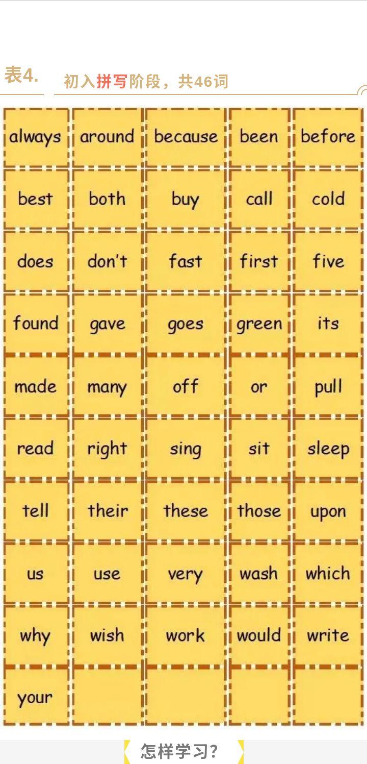 自主阅读加速器为你全方位解读道奇版sightwords