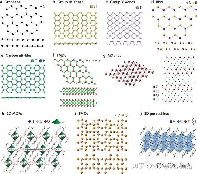 《Nature Reviews Materials》二维材料重磅综述 知乎