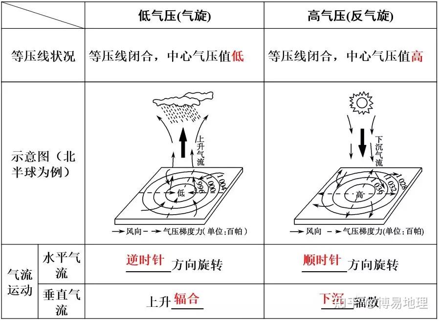 天气系统有哪些图片