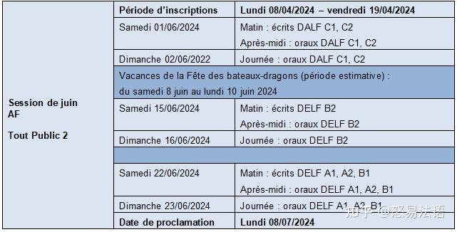 Delf Dalf Calendrier Pr Visionnel