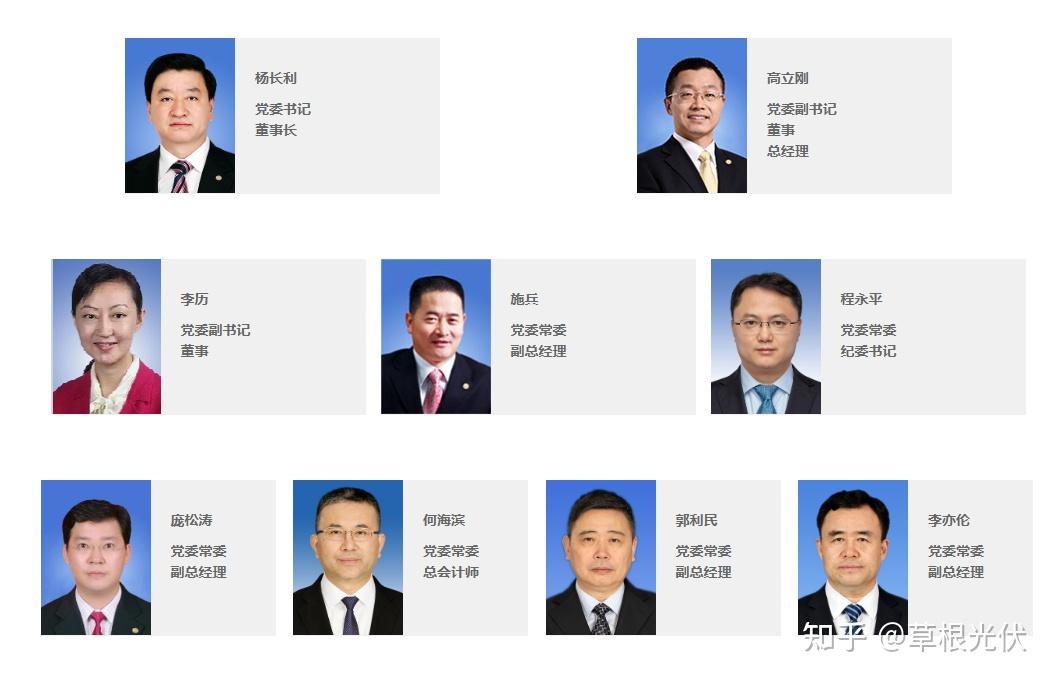 2024年25家能源央企领导班子成员一览