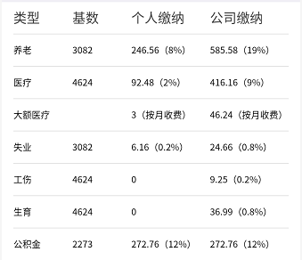 什么是五险一金缴纳基数 v2-317829fdfdcb8e0dda3006d2873fcd1c_b.jpg