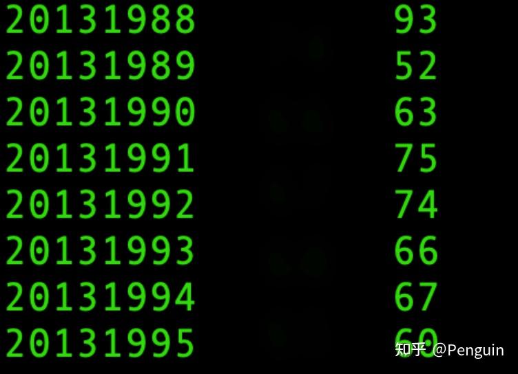 C binary 