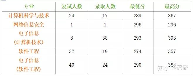 武汉科技大学计算机考研分析|院校介绍、招生情况、考试内容插图1 武汉科技大学计算机考研分析|院校介绍、招生情况、考试内容插图1