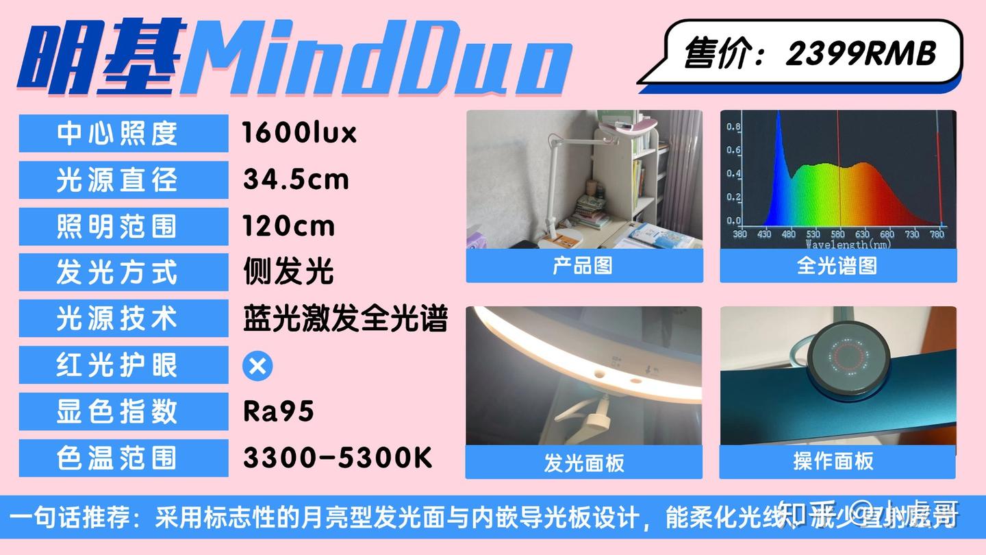 【2026年护眼台灯选购指南】哪个品牌的护眼台灯性价比更高？明基、柏曼、霍尼韦尔、书客、孩视宝、松下、飞利浦等主流热门护眼灯深度解析，从百元到 ...