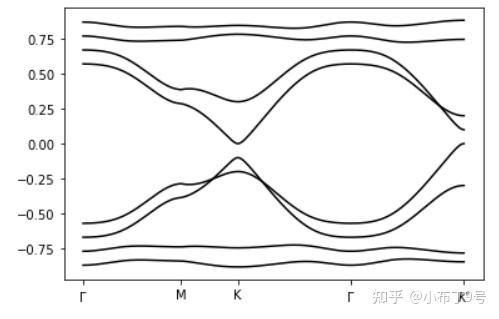 重复一篇 PRB:哈密顿与量子反常霍尔效应 - 知乎