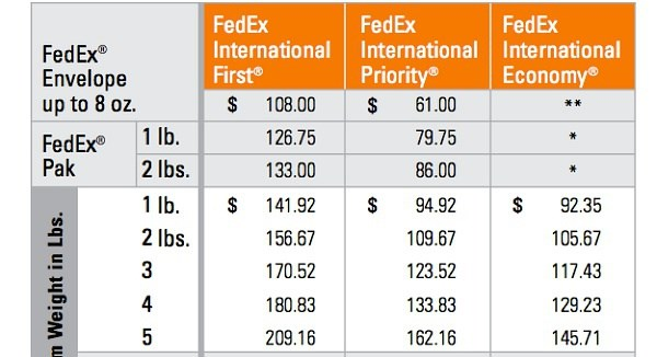 国际到香港台湾新加坡以下是部分fedex快递费用的信息:本人认为fedex