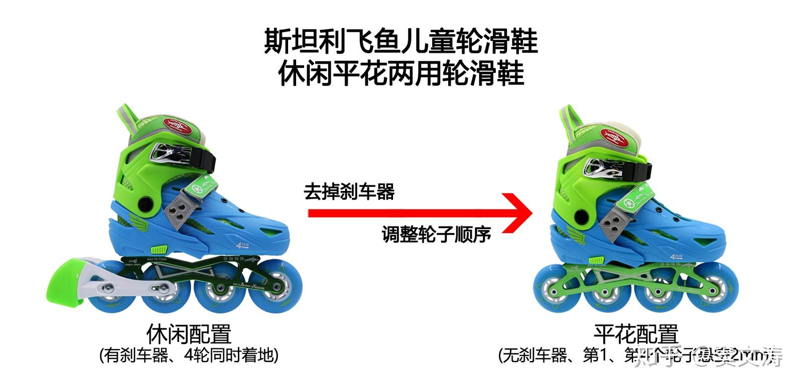 轮滑有很多种的玩法,比赛项目,因此不同的玩法和比赛项目也需要不同