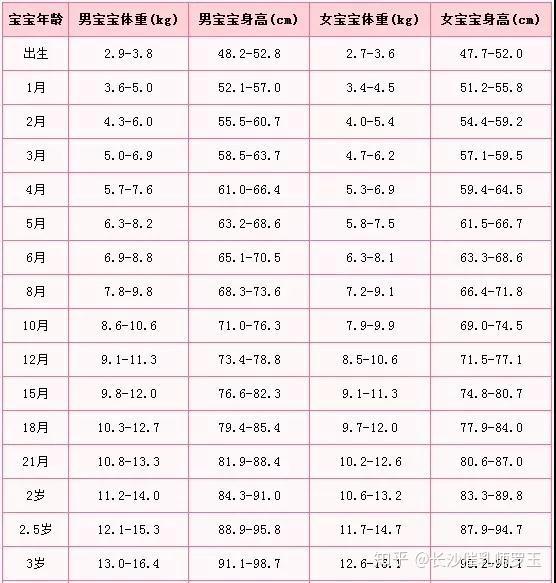 如果有的话,一定要及时处理,以免影响宝宝发育哦.