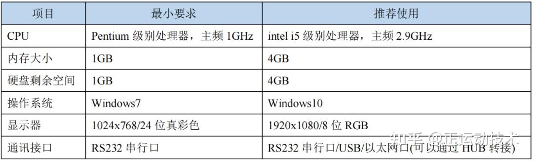 Usb Rtsys RTSys:自主自研、简单易用的运动控制集成开发平台(上) - 知乎