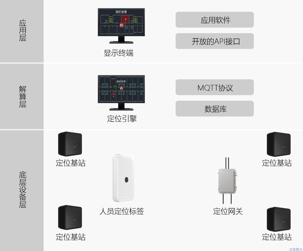 Uwb室内定位解决方案 知乎