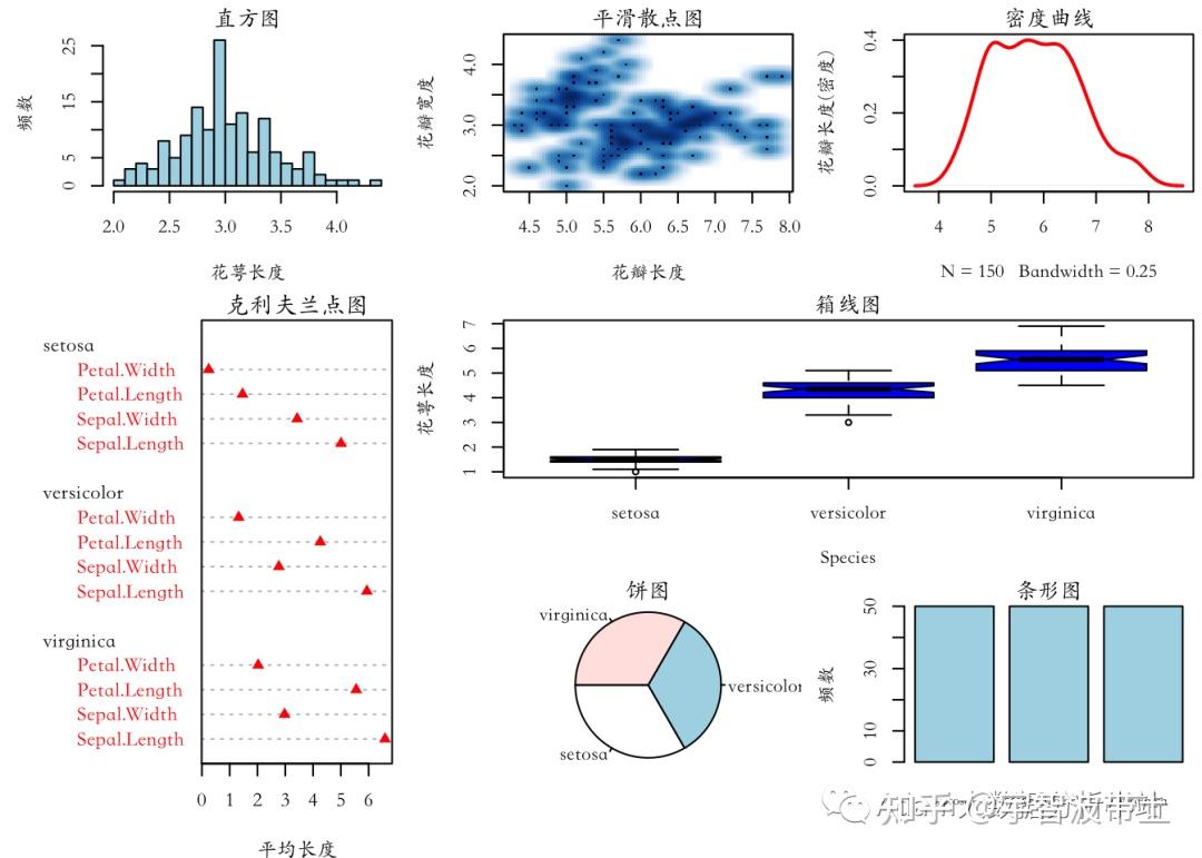 R语言数据可视化实战 ――大数据专业图表从入门到精通 - 知乎