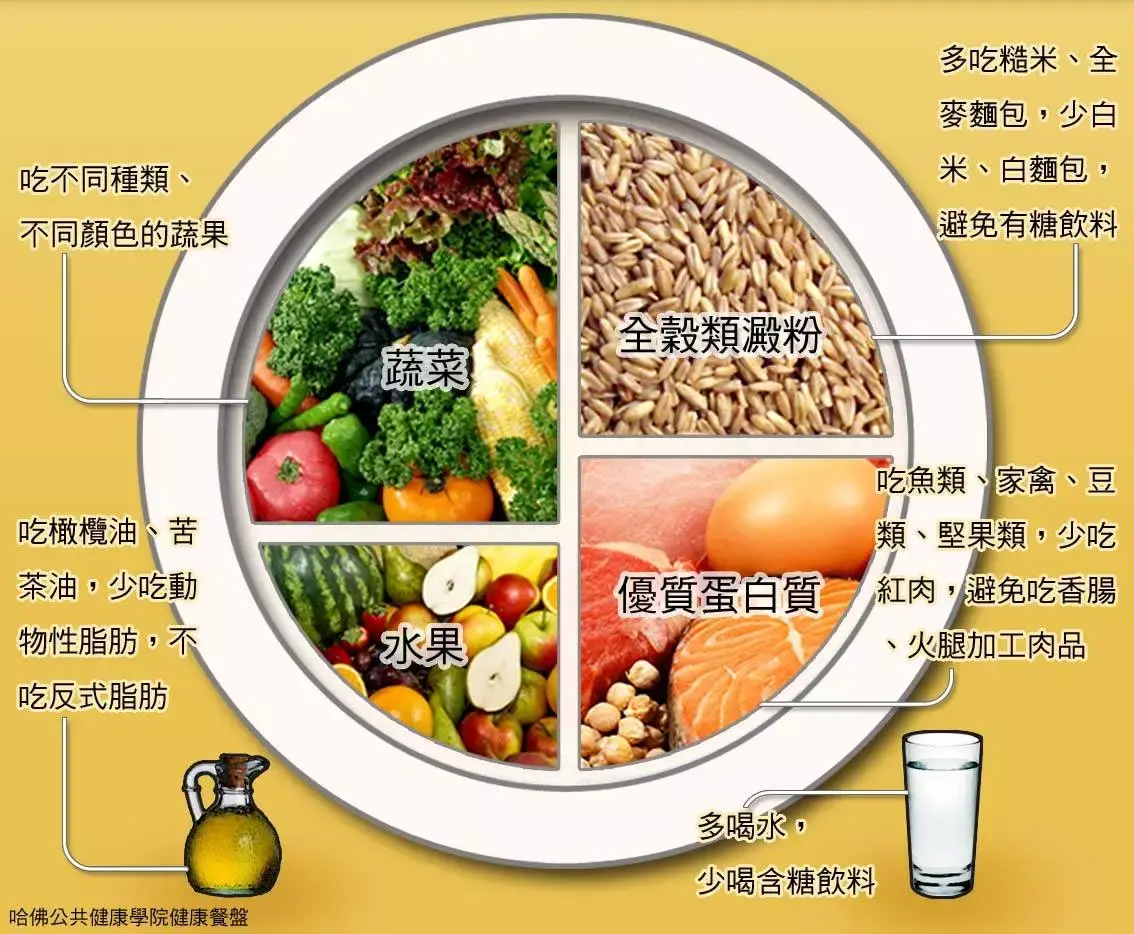 去健身房健身的流程是什么?