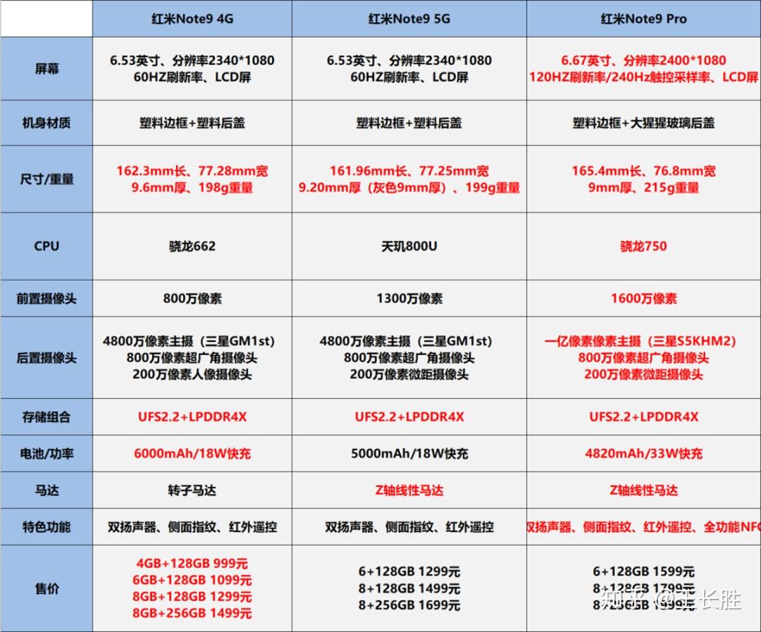 红米note95g参数图片