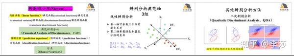 多元统计中分类/分组和排序/梯度分析各方法不同应用情境（多元数据梯度分析、多元数据分组分析及统计结果作图） - 知乎