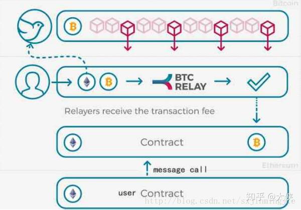 btc relay blockchain