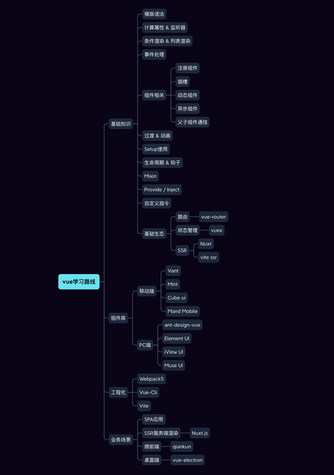 10章思维导图复盘前端职场进阶