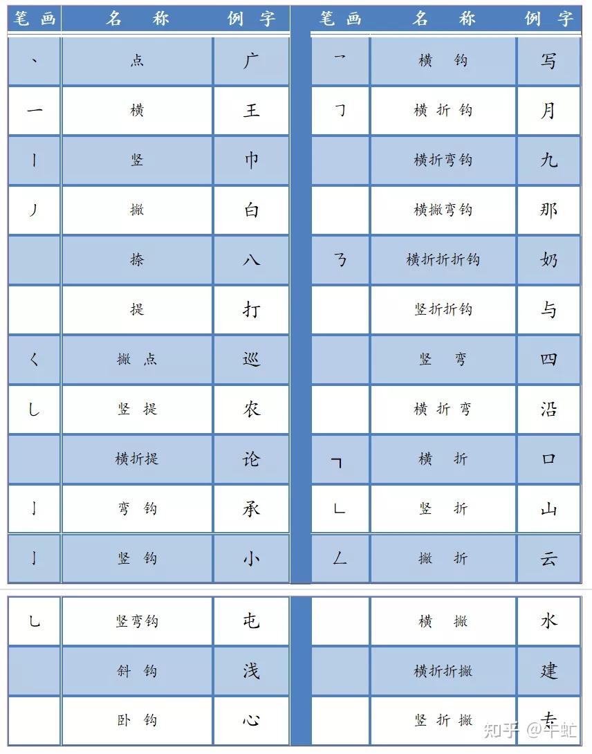 如何练好三笔字?——一个自学书法多年爱好者的自白 - 知乎