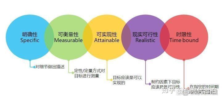 几个提升职场生存能力、工作效率的工具 - 知乎