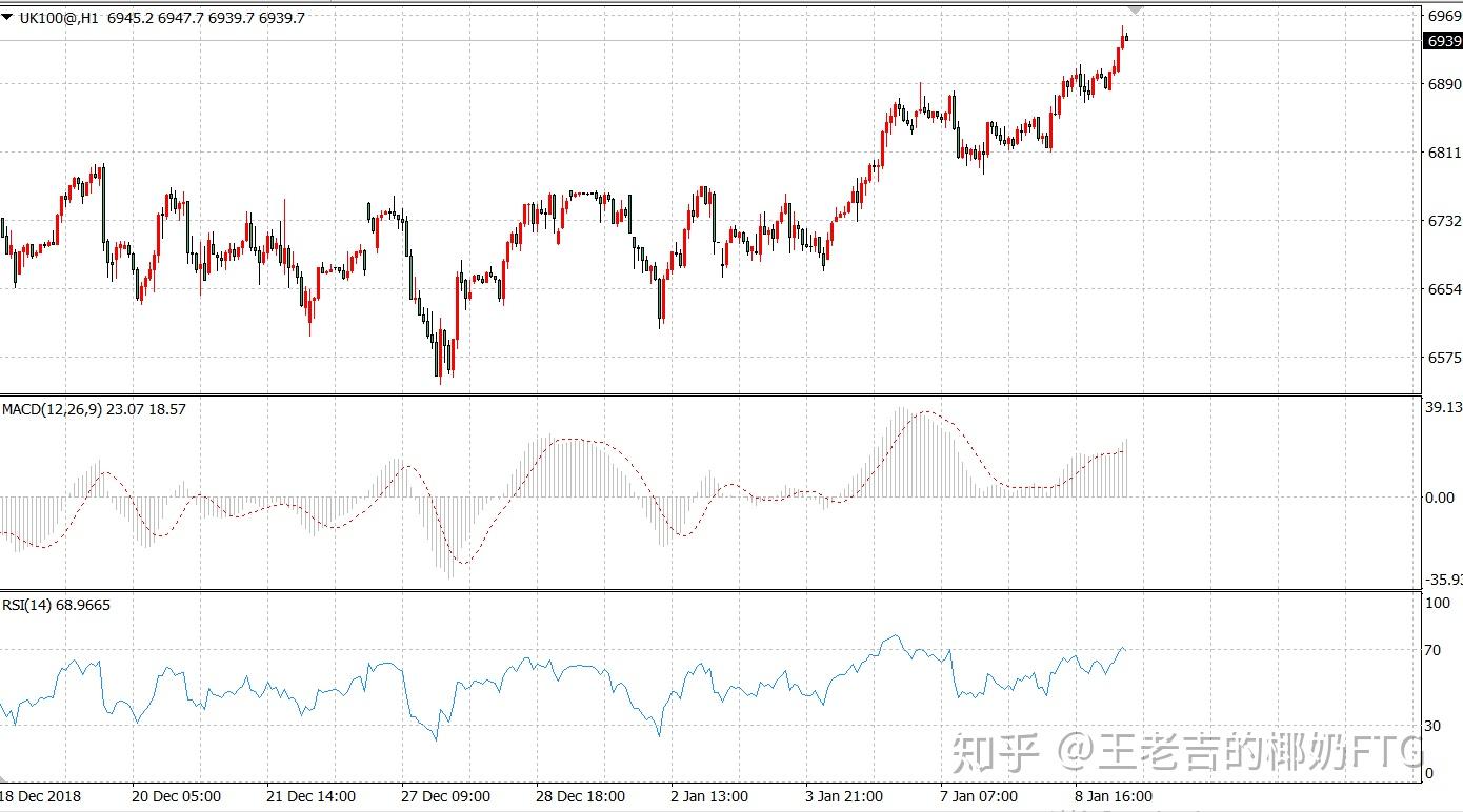 全球股票指数科普篇（二） - 知乎