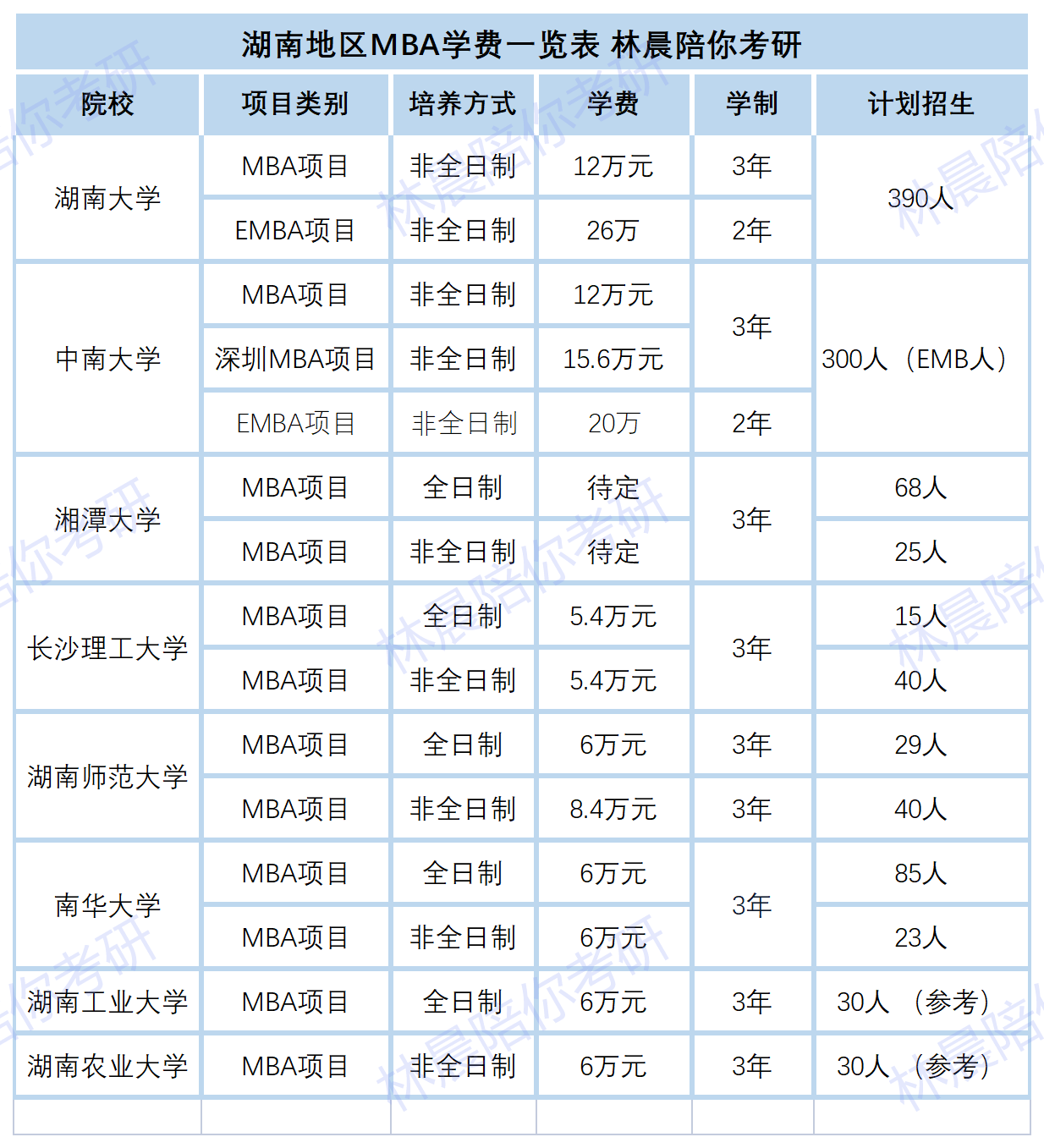 mba学费需要一次付清吗(mba的学费是一年一交还是一次性)