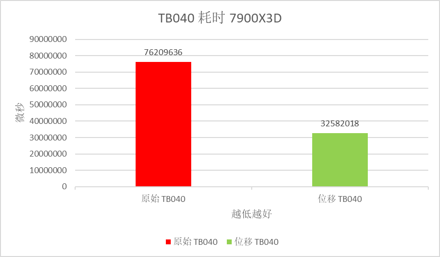 【技术精讲】CPU 性能优化指南 （三） - 知乎