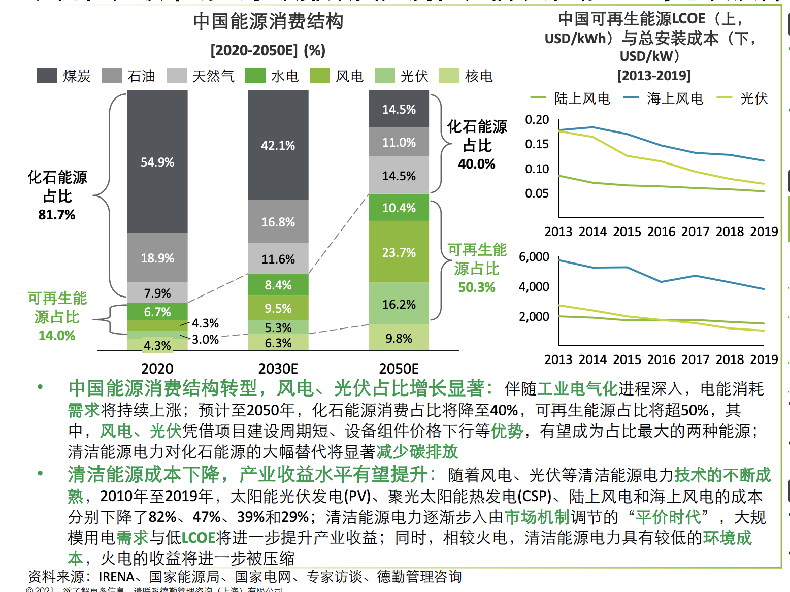 化石能源消耗帶來的溫室氣體排放引發了全球氣候變暖,世界各國又一次