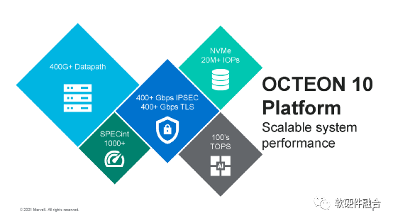 Marvell OCTEON 10：全球首发5nm DPU，集成ARMv9 Neoverse N2，集成AI引擎 - 知乎