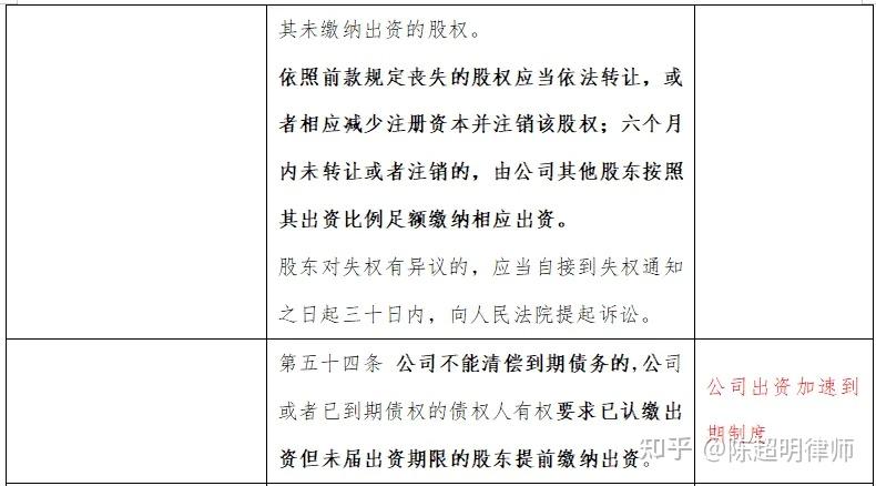 注册资本未实缴的法律风险