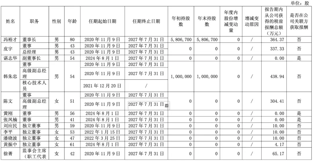 突发!达梦「总经理、皮宇」被立案调查、留置 - 知乎